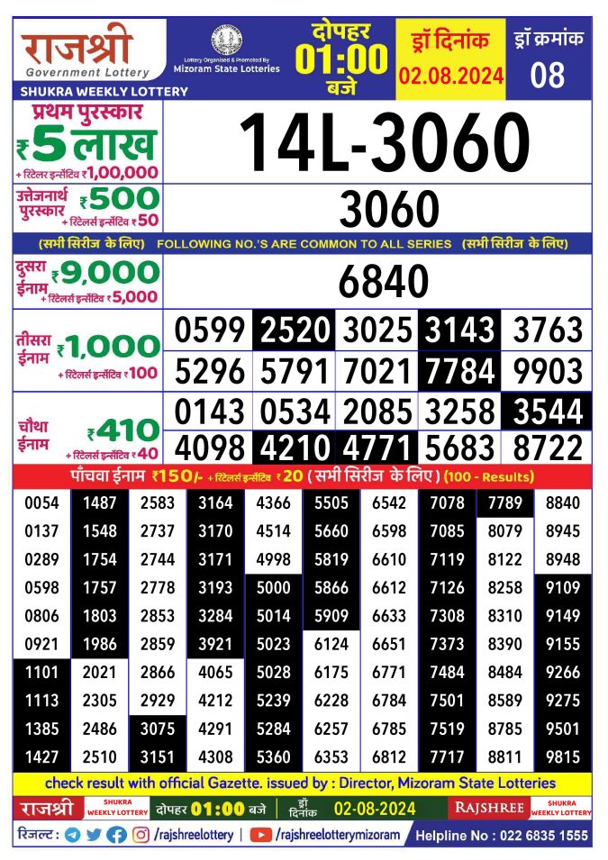 Lottery Sambad Today Result - 1 PM 6 PM 8 PM Results