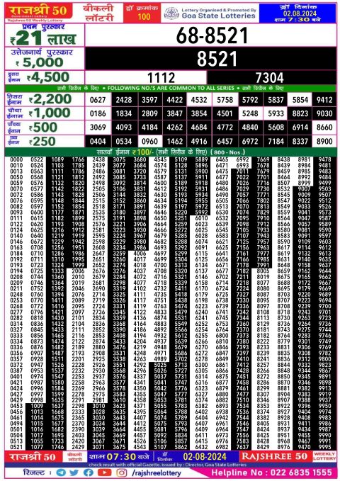 Lottery Sambad Today 2024