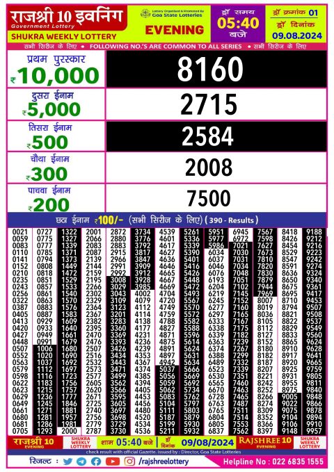 Lottery Sambad Today 2024