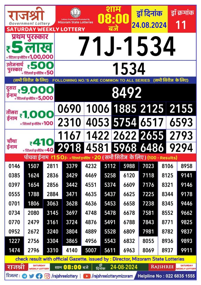 Lottery Sambad Today Result - 1 PM 6 PM 8 PM Results