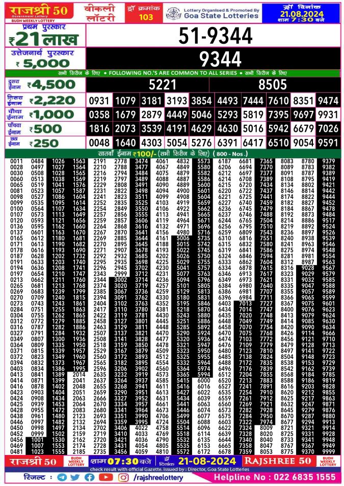 Lottery Sambad Today Result - 1 PM 6 PM 8 PM Results