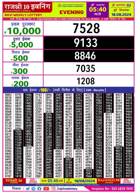 Lottery Sambad Today 2024