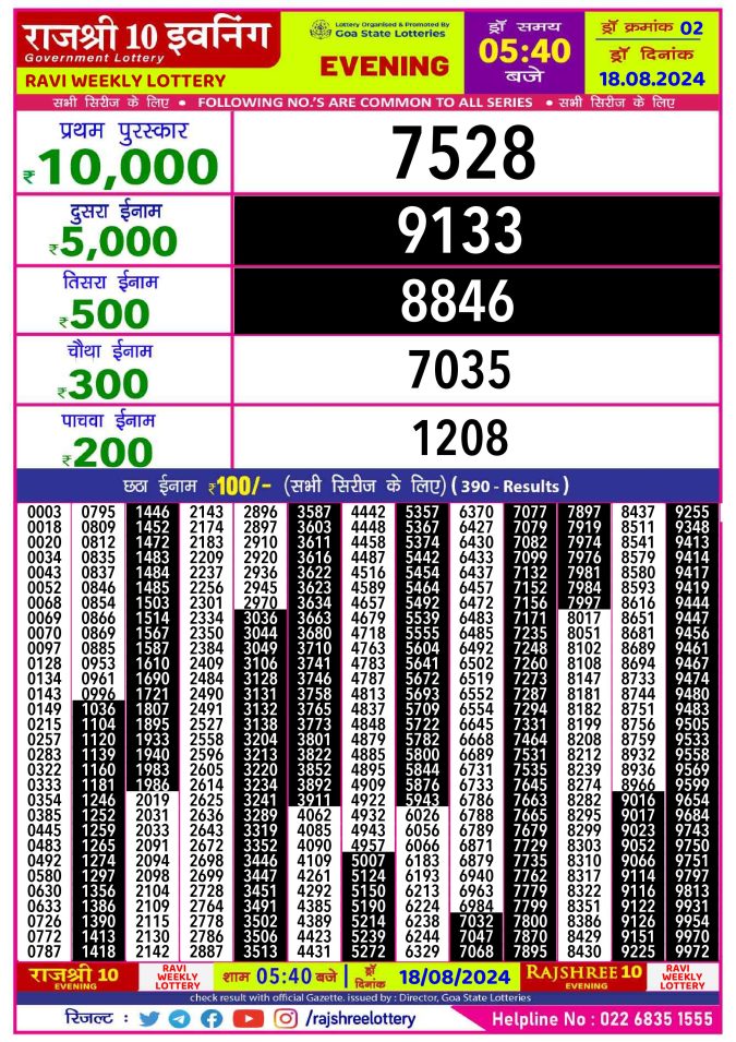 Lottery Sambad Today Result - 1 PM 6 PM 8 PM Results