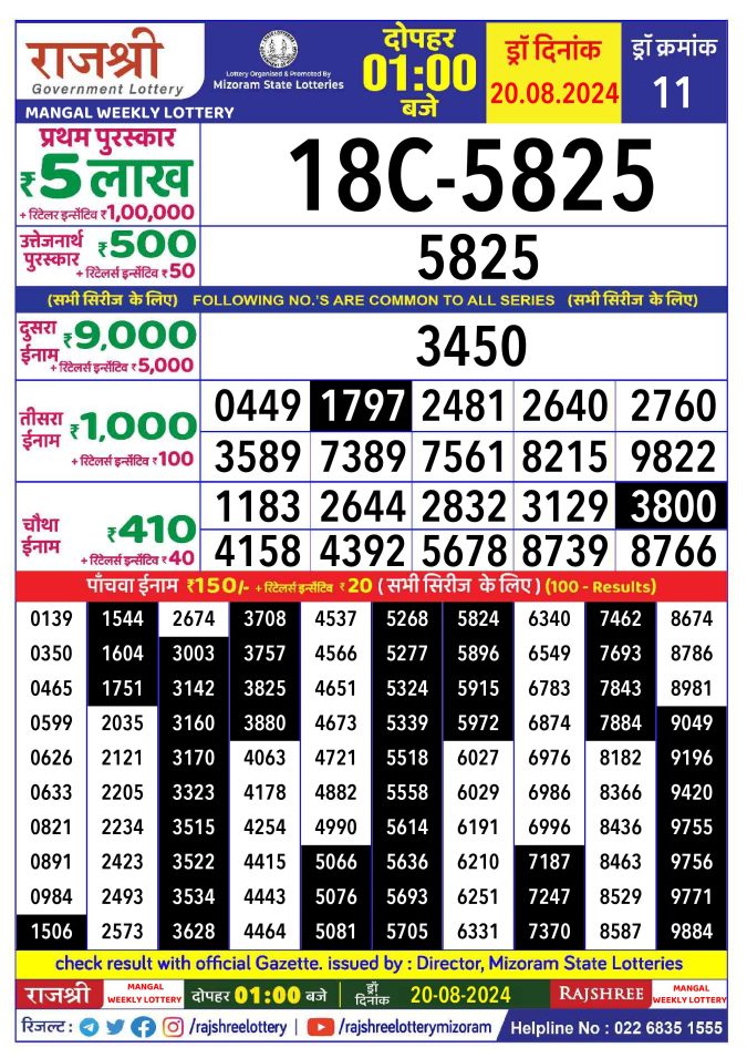 Lottery Sambad Today Result - 1 PM 6 PM 8 PM Results