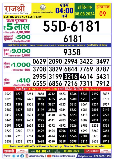 Lottery Sambad Today 2024