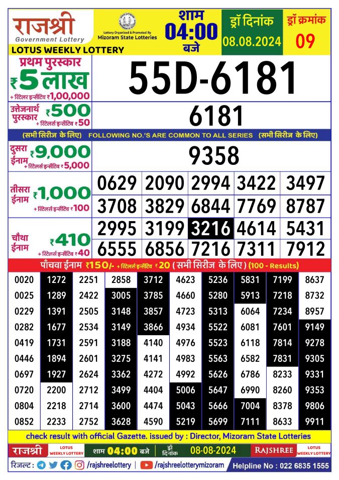 Lottery Sambad Today Result - 1 PM 6 PM 8 PM Results