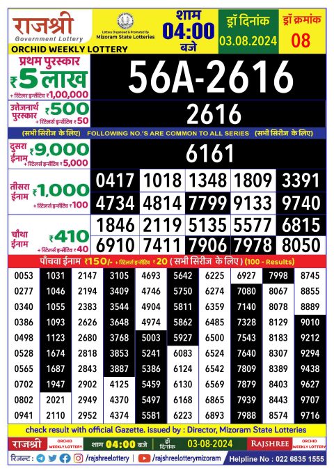 Lottery Sambad Today 2024