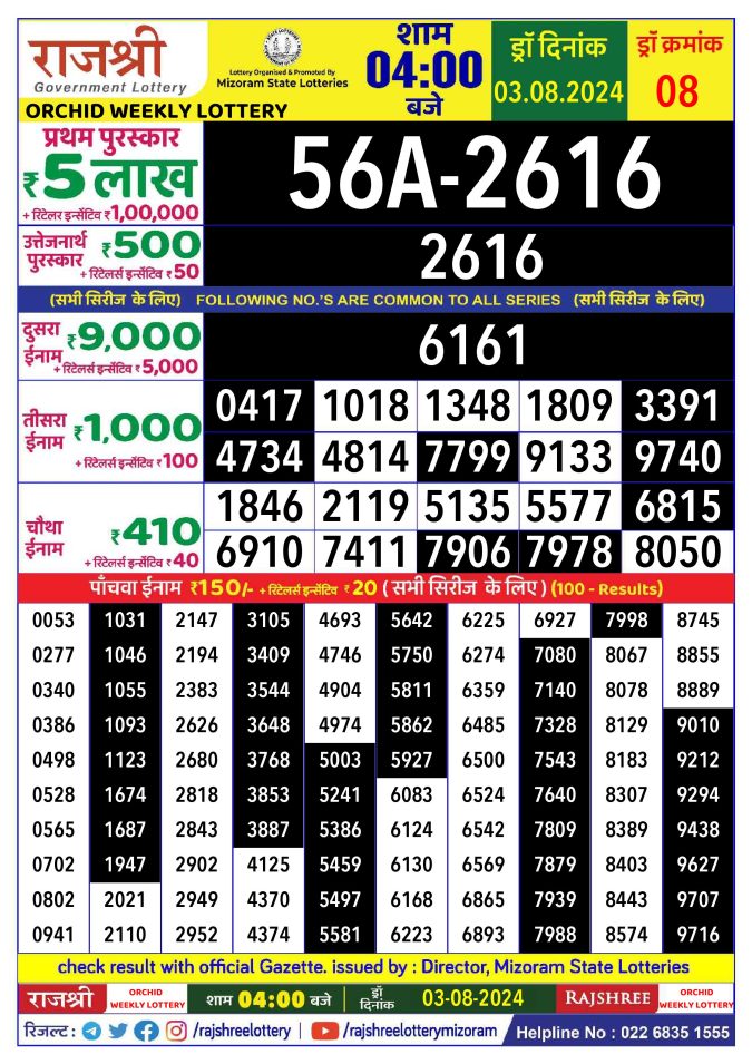 Lottery Sambad Today Result - 1 PM 6 PM 8 PM Results