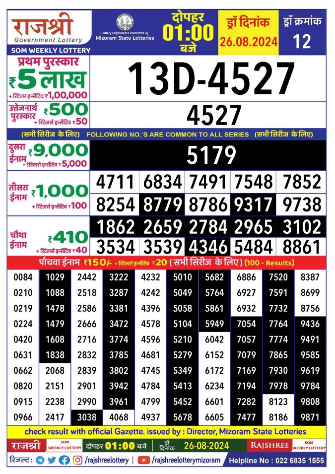 Lottery Sambad Today Result - 1 PM 6 PM 8 PM Results