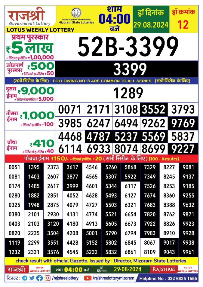Lottery Sambad Today Result - 1 PM 6 PM 8 PM Results