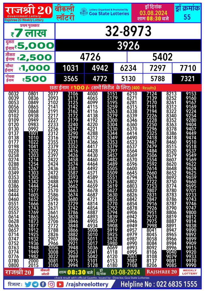 Lottery Sambad Today Result - 1 PM 6 PM 8 PM Results