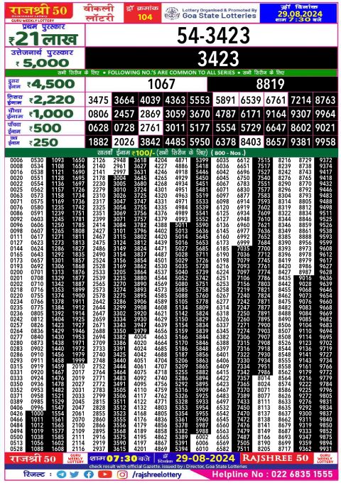 Lottery Sambad Today 2024