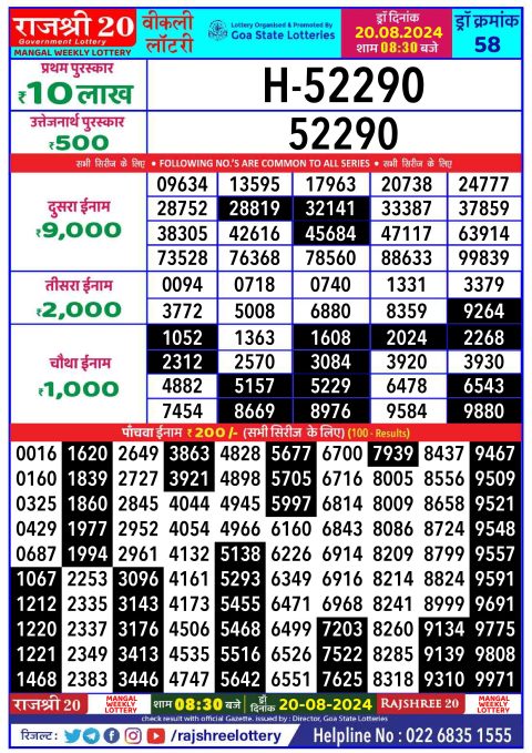 Lottery Sambad Today 2024