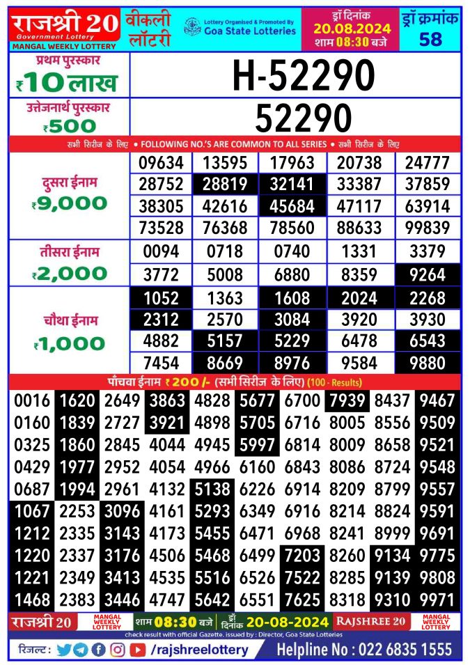 Lottery Sambad Today Result - 1 PM 6 PM 8 PM Results
