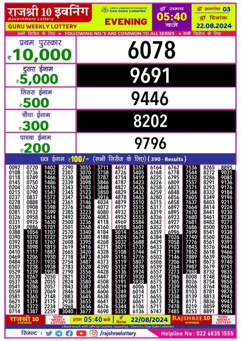 Lottery Sambad Today 2024