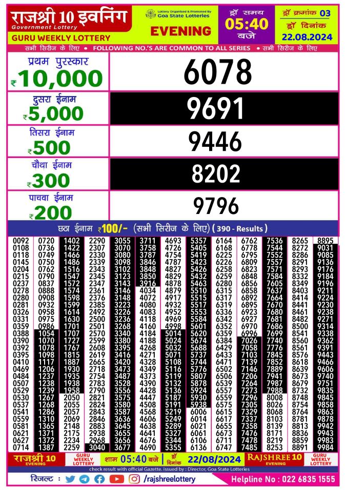 Lottery Sambad Today Result - 1 PM 6 PM 8 PM Results