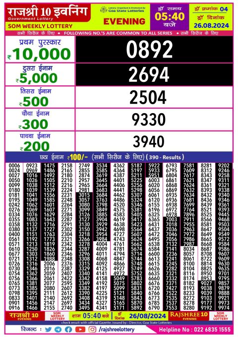 Lottery Sambad Today 2024