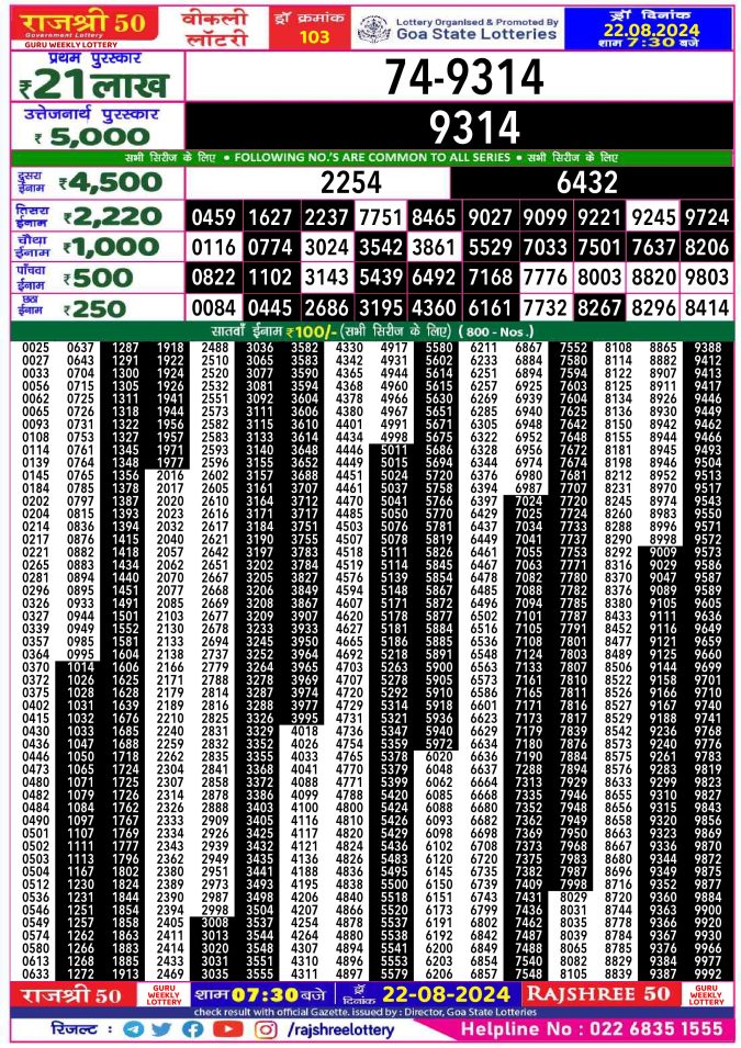 Lottery Sambad Today Result - 1 PM 6 PM 8 PM Results