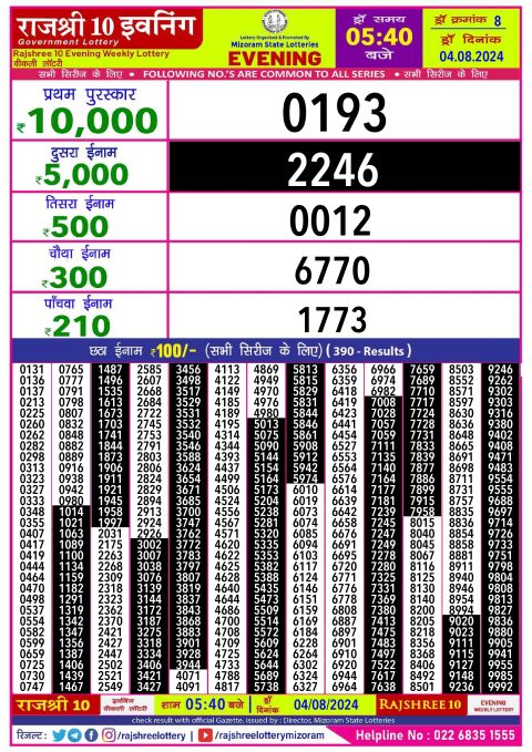 Lottery Sambad Today 2024