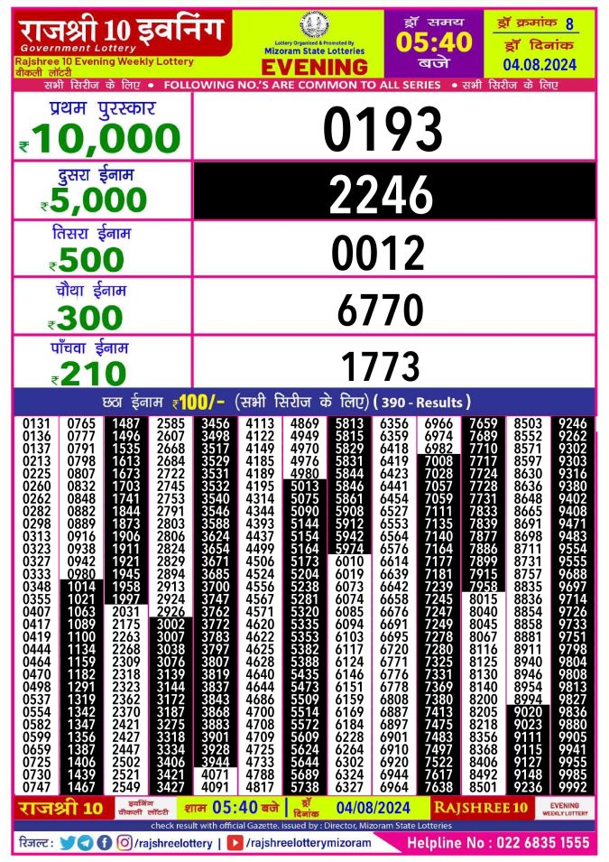 Lottery Sambad Today Result - 1 PM 6 PM 8 PM Results