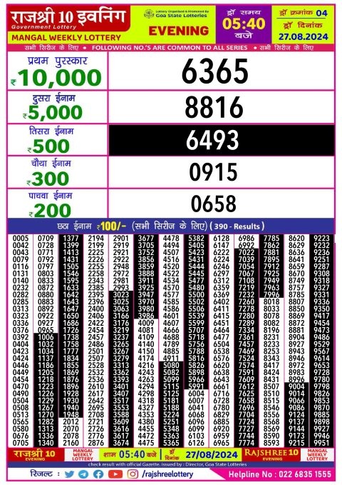 Lottery Sambad Today 2024