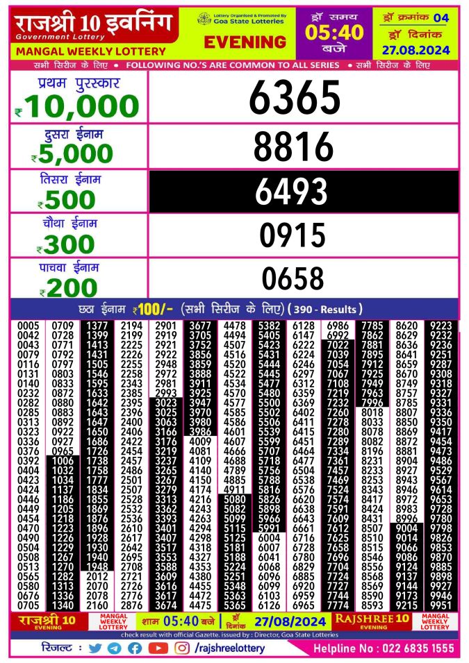 Lottery Sambad Today Result - 1 PM 6 PM 8 PM Results