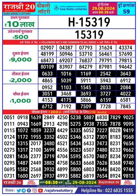 Lottery Sambad Today 2024