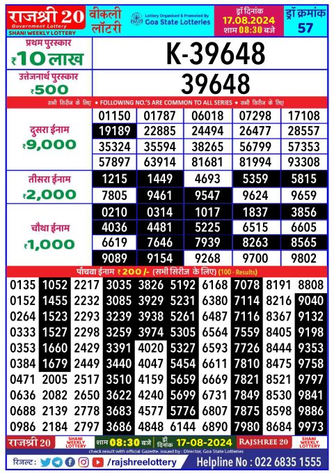 Lottery Sambad Today 2024