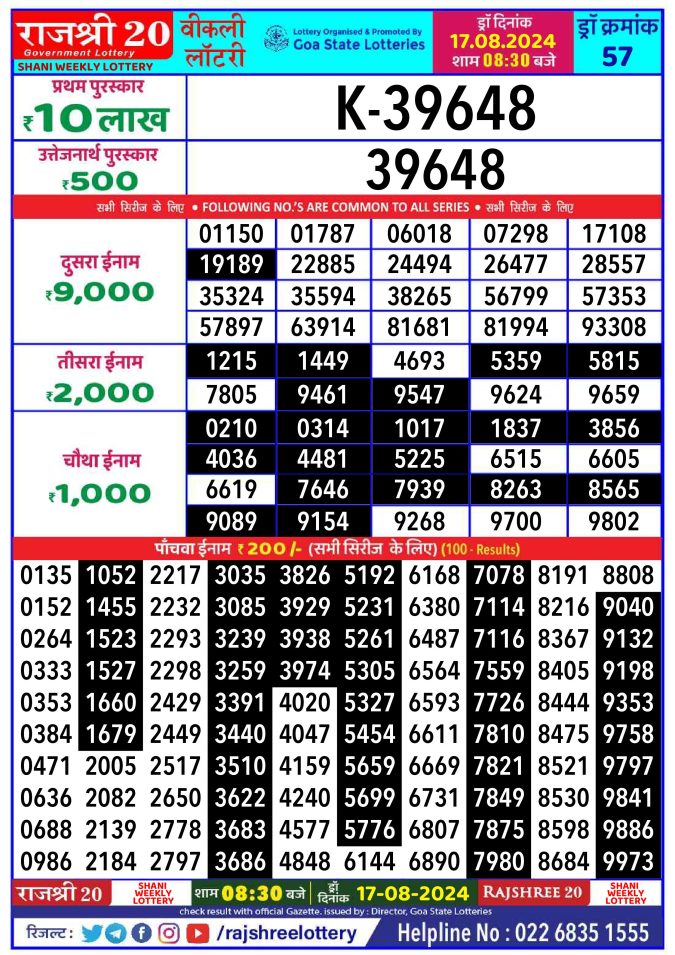 Lottery Sambad Today Result - 1 PM 6 PM 8 PM Results