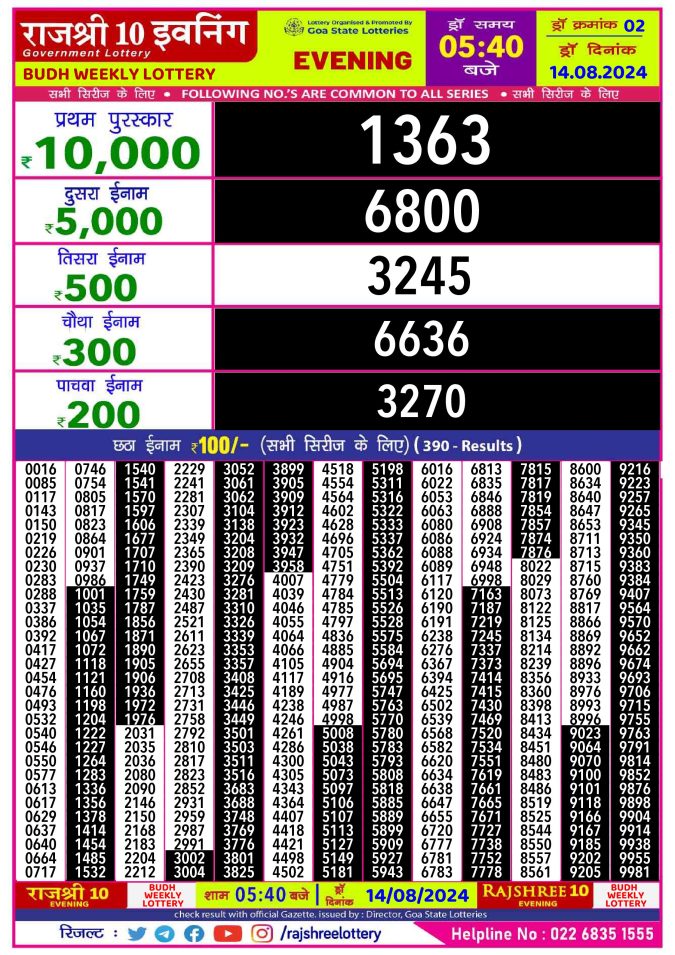 Lottery Sambad Today Result - 1 PM 6 PM 8 PM Results