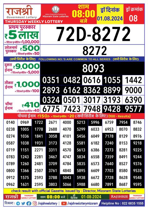 Lottery Sambad Today 2024