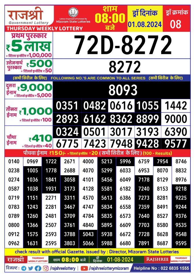 Lottery Sambad Today Result - 1 PM 6 PM 8 PM Results