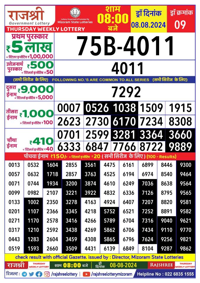 Lottery Sambad Today Result - 1 PM 6 PM 8 PM Results