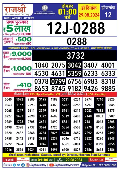 Lottery Sambad Today 2024
