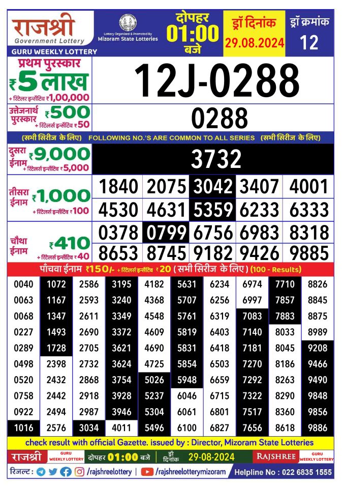 Lottery Sambad Today Result - 1 PM 6 PM 8 PM Results
