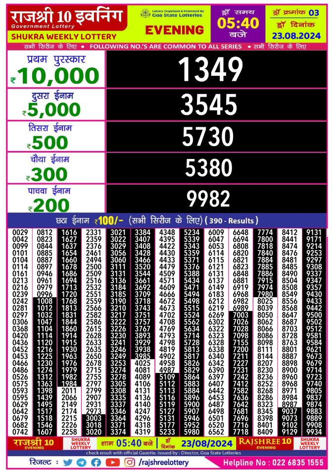 Lottery Sambad Today Result - 1 PM 6 PM 8 PM Results