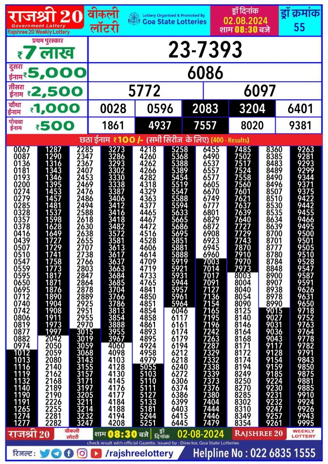 Lottery Sambad Today Result - 1 PM 6 PM 8 PM Results