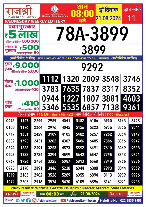 Lottery Sambad Today 2024