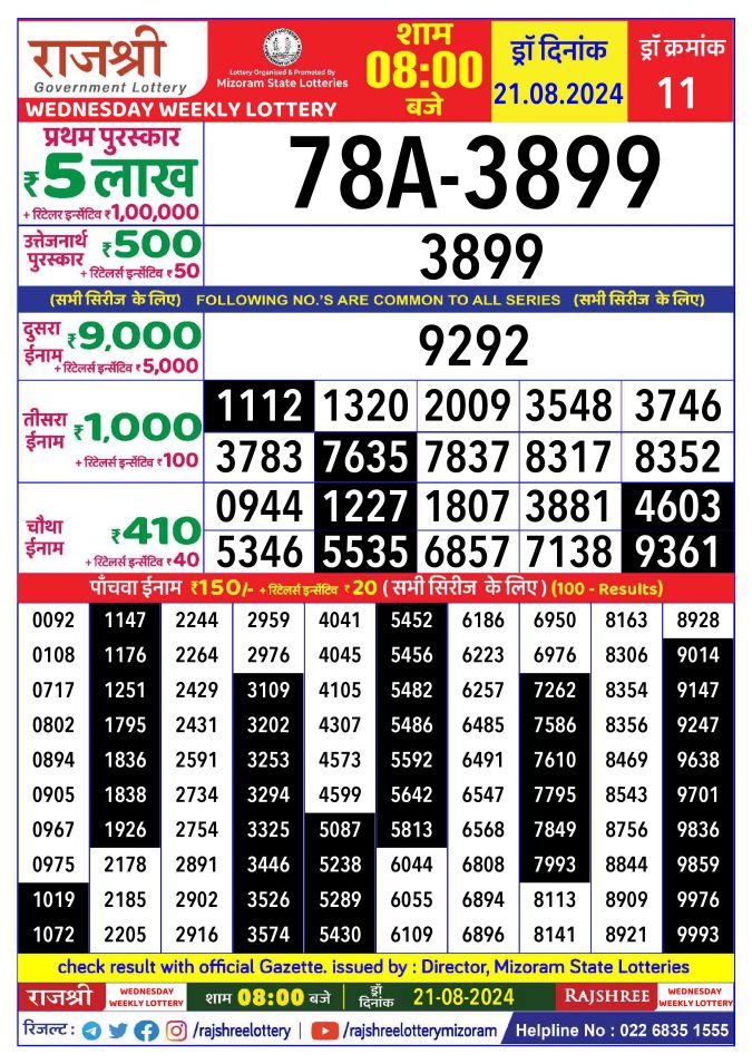 Lottery Sambad Today Result - 1 PM 6 PM 8 PM Results