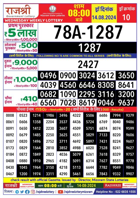 Lottery Sambad Today 2024