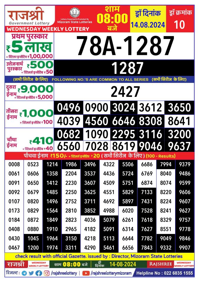 Lottery Sambad Today Result - 1 PM 6 PM 8 PM Results