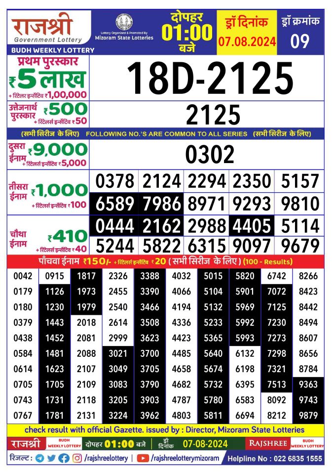 Lottery Sambad Today Result - 1 PM 6 PM 8 PM Results