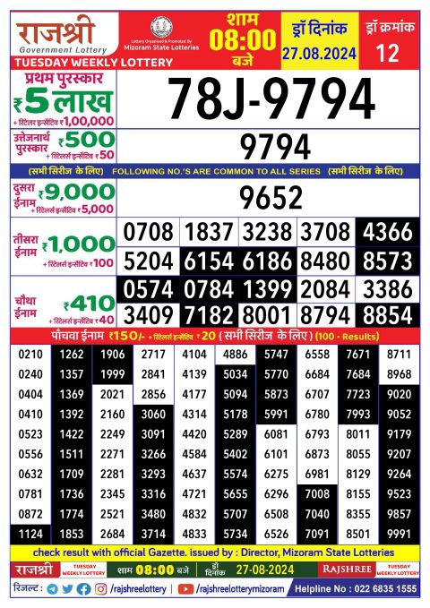 Lottery Sambad Today 2024