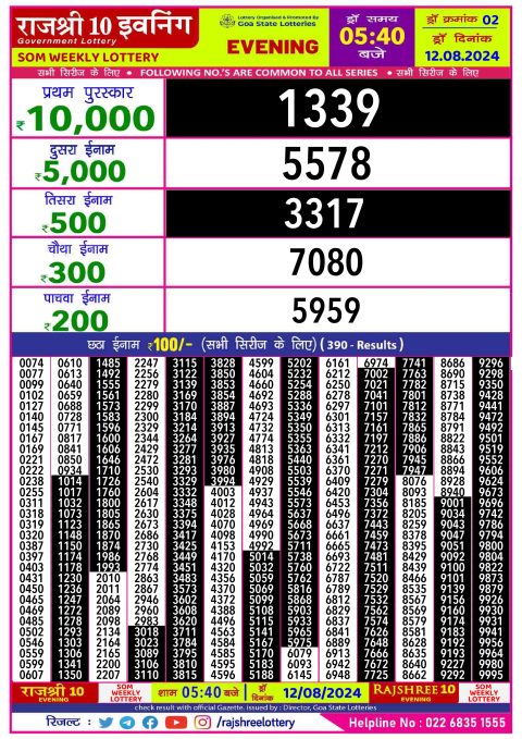 Lottery Sambad Today 2024