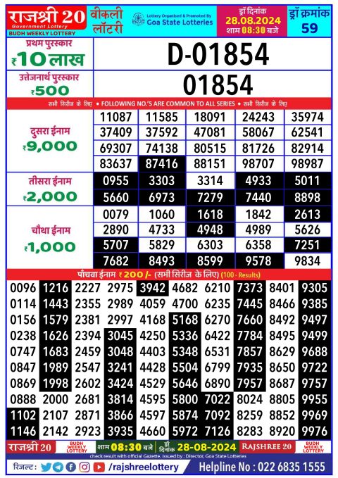 Lottery Sambad Today 2024