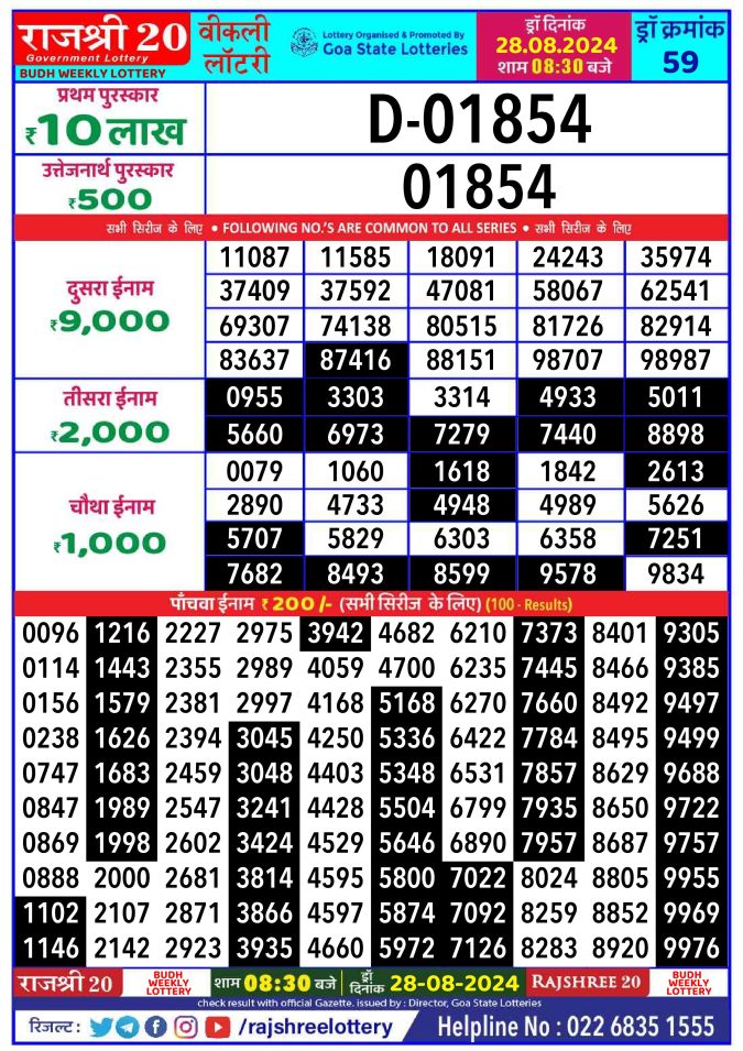 Lottery Sambad Today Result - 1 PM 6 PM 8 PM Results