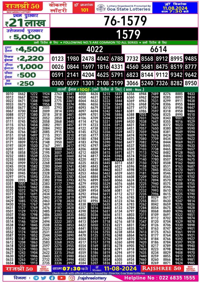 Lottery Sambad Today Result - 1 PM 6 PM 8 PM Results