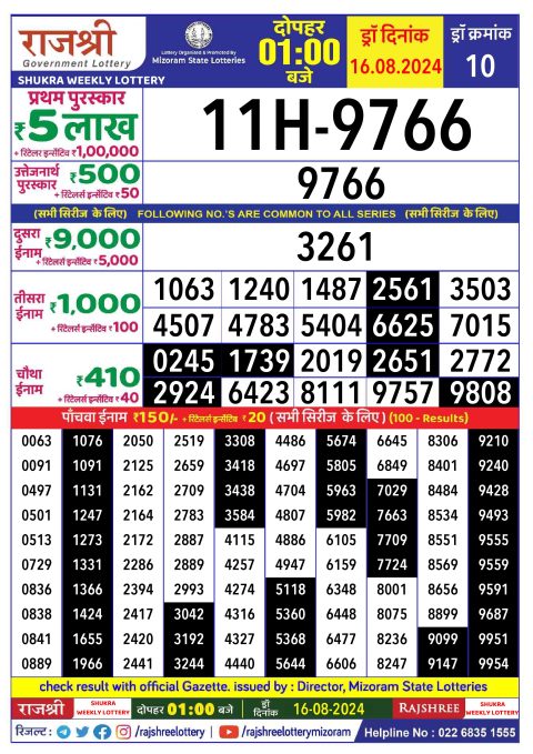 Lottery Sambad Today 2024