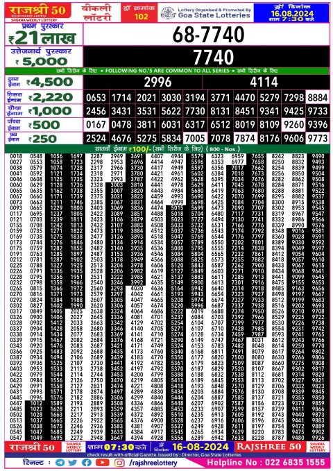 Lottery Sambad Today 2024