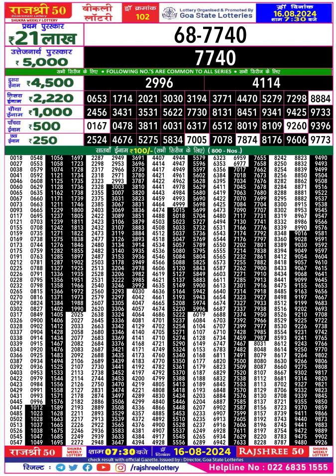 Lottery Sambad Today Result - 1 PM 6 PM 8 PM Results